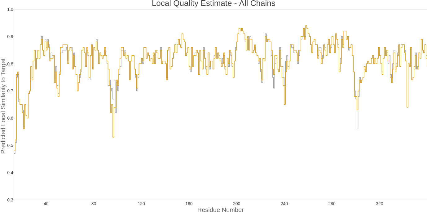Pn3.4770 docking result